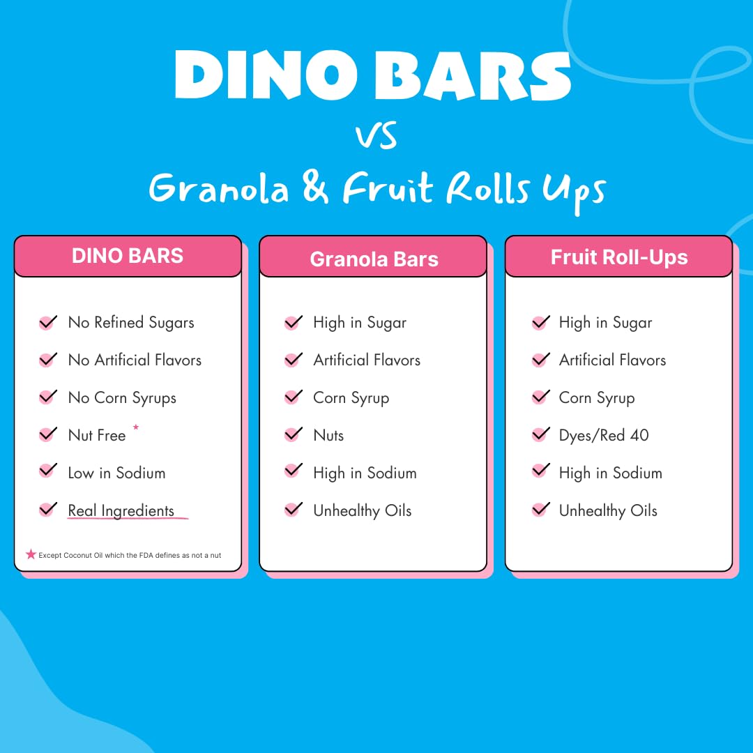 dino bars vs other kids snacks